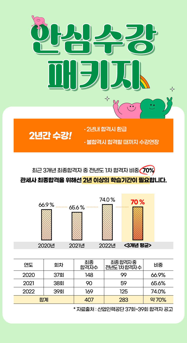 안심수강 패키지
